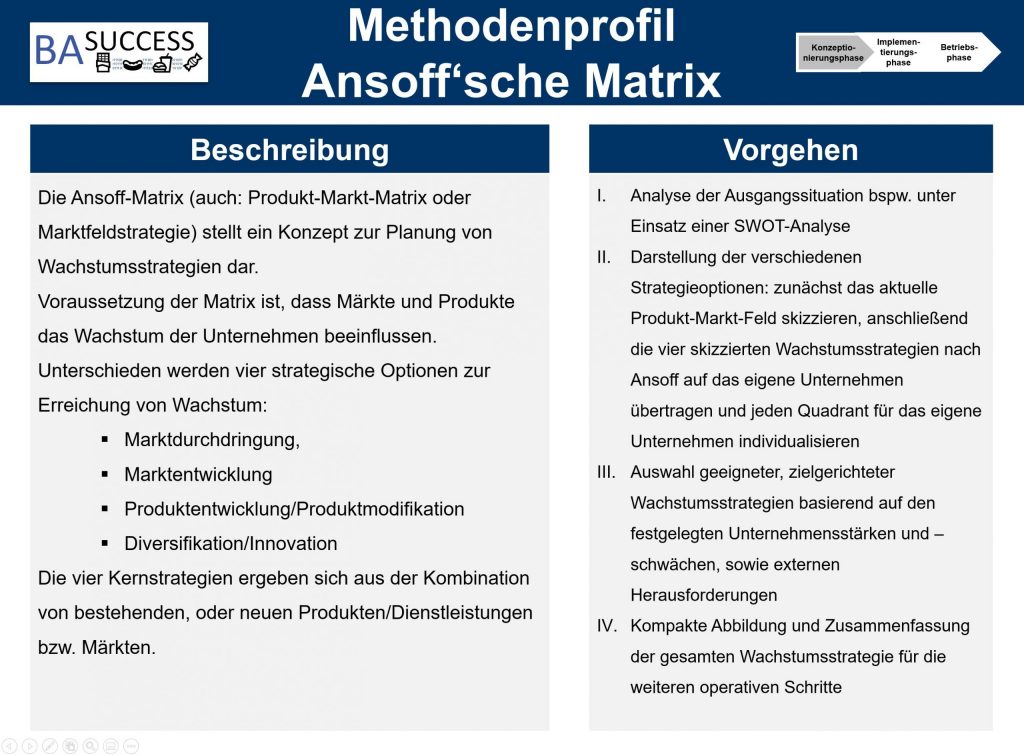 Methodensteckbriefe-Konzeptionierungsphase